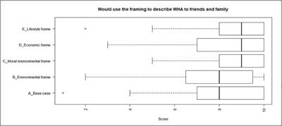 Engaging More Effectively With Visitors to Coastal Regions for Improved Management Outcomes: Insights From the Ningaloo Coast, Australia